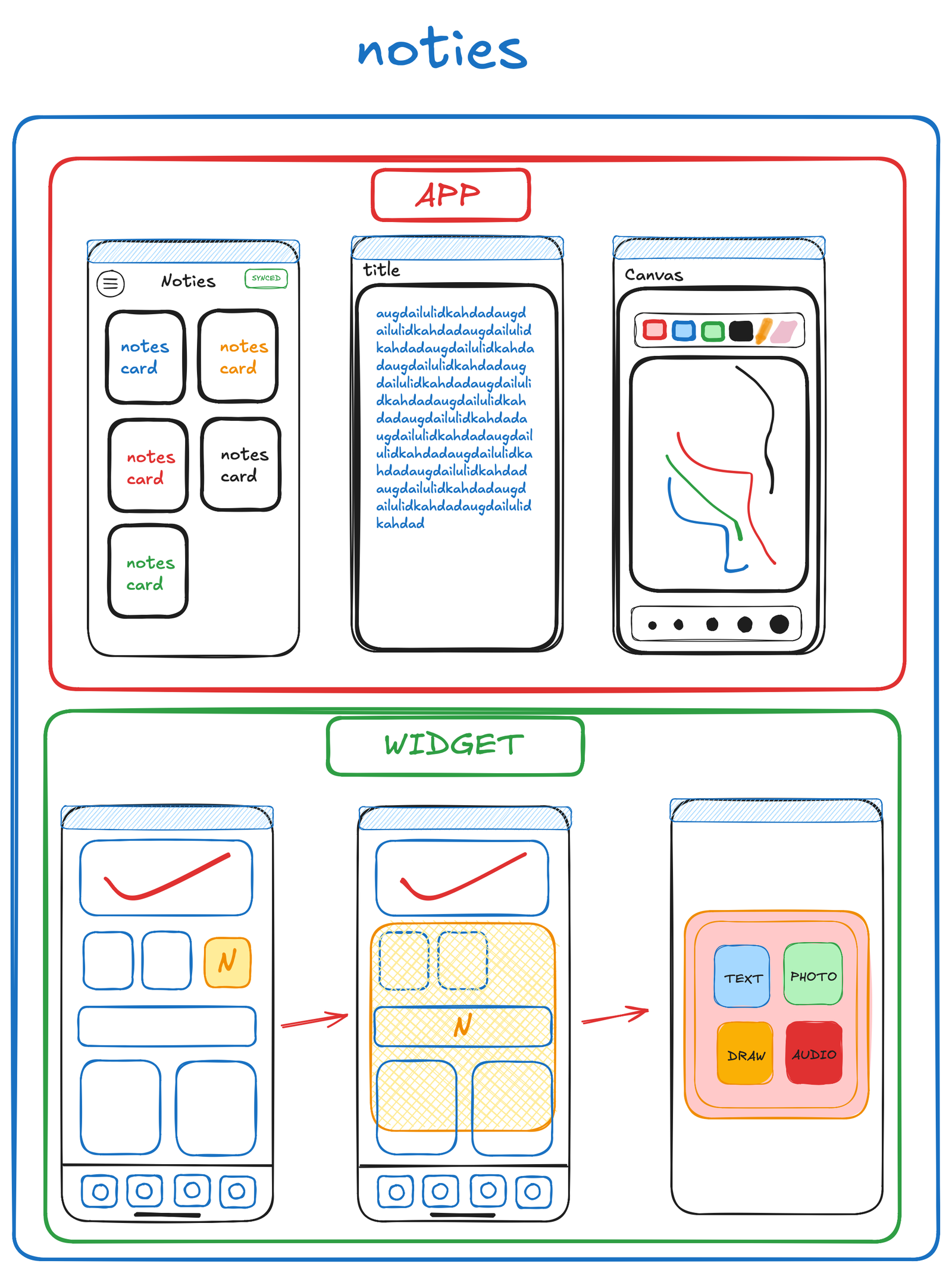 initial concept wireframe, the widget capture flow